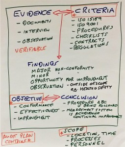 Evidence Criteria Cambridge